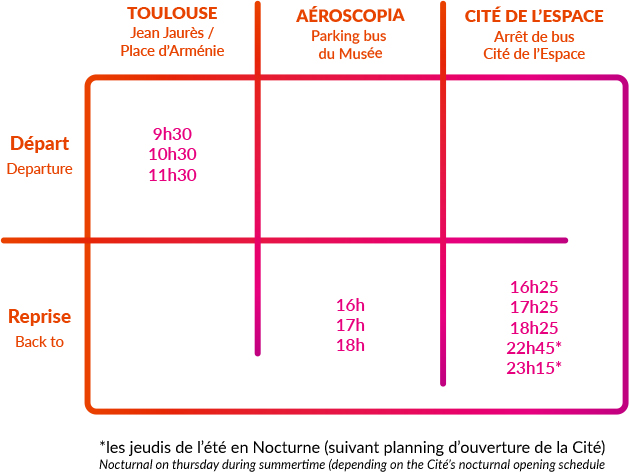 Toulouse Welcome - Tableau Horaires Starline